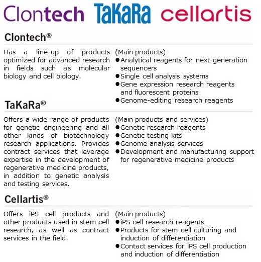 Clontech TaKaRa celllartis